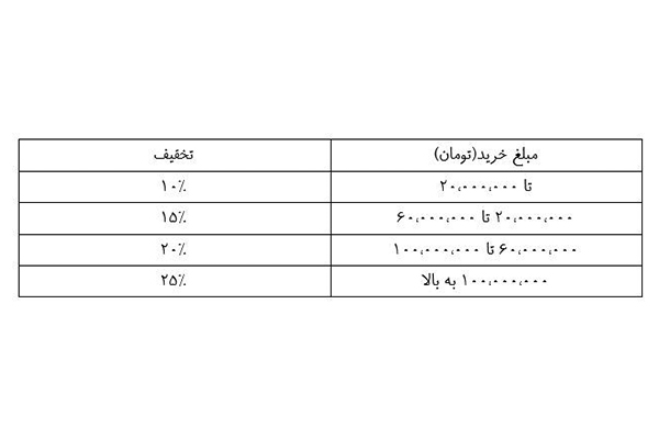 تخفیفات پلکانی خانه درسا از 10 تا 30 دی ماه