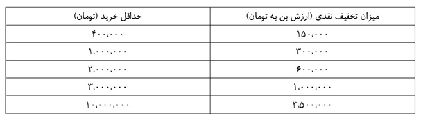 به بهار چشمک بزن